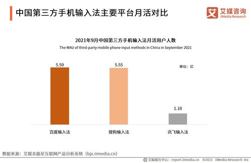 2021年第三季度中國(guó)第三方手機(jī)輸入法行業(yè)發(fā)展研究報(bào)告